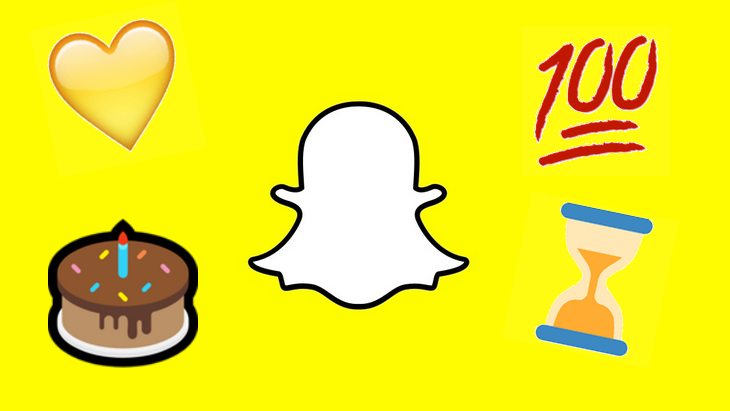 Snapchat Friend List Emoji Meanings