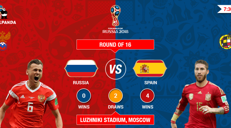 spain vs russia