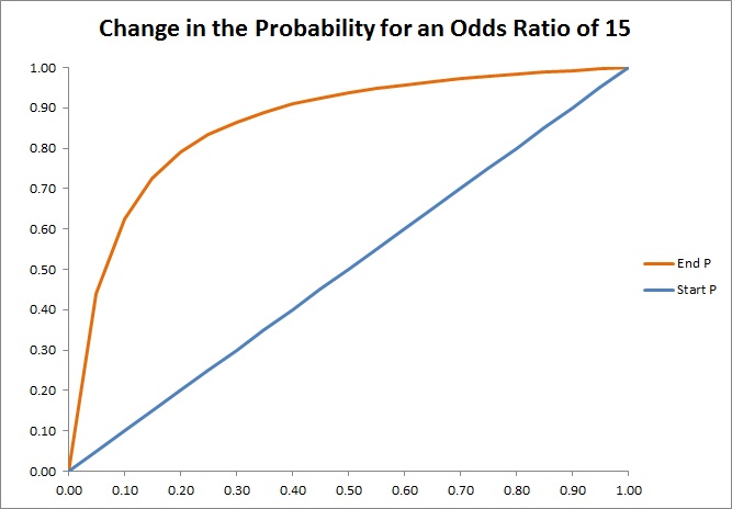 How To Convert Odds And Units To Probability Convert Odds To Percentage