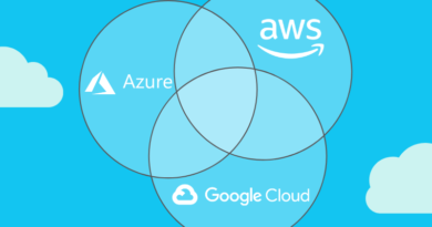 AWS Vs. Azure Vs. Google Cloud