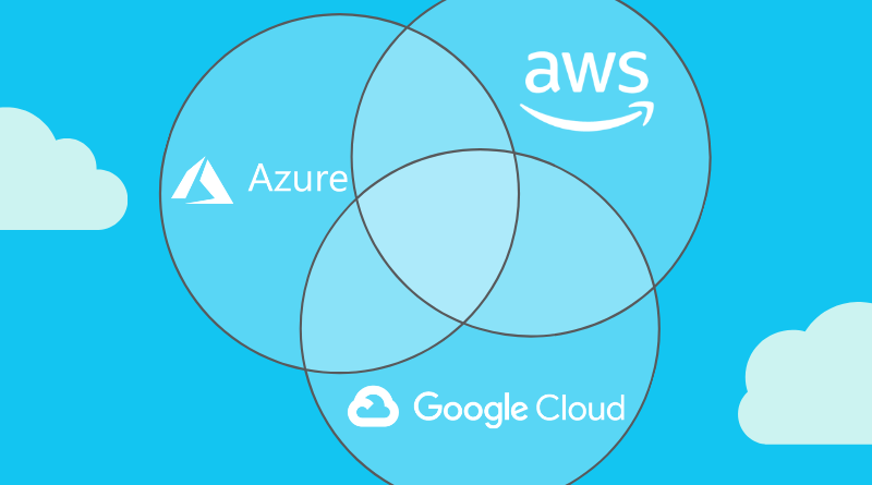 AWS Vs. Azure Vs. Google Cloud