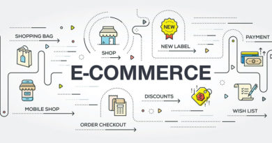 How eCommerce Websites Actually Work