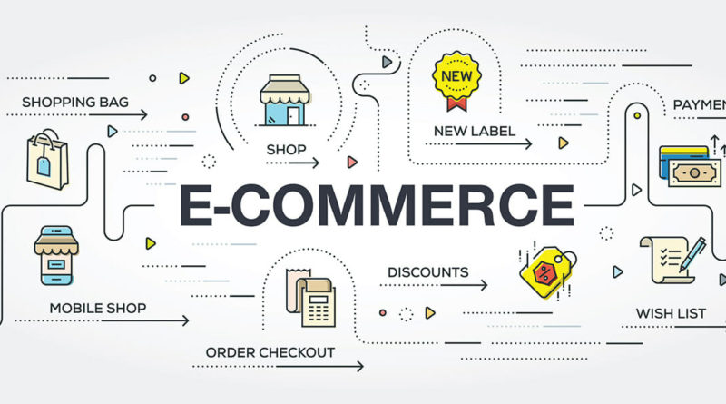 How eCommerce Websites Actually Work