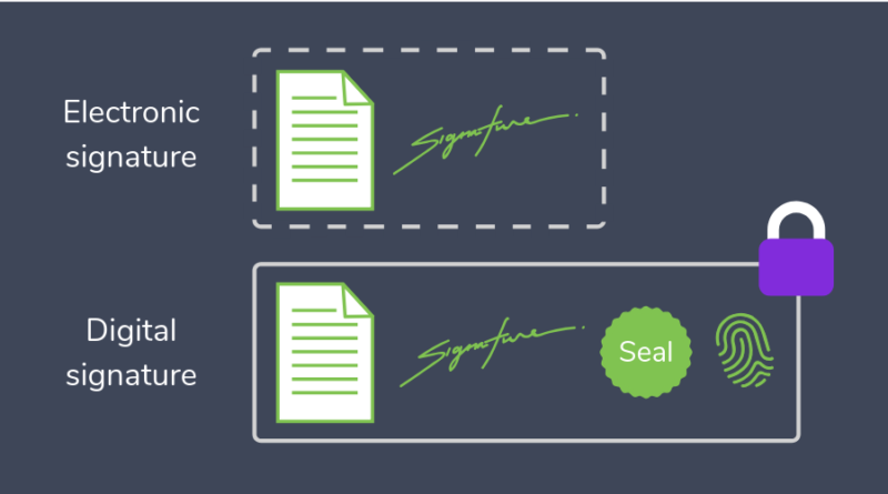 Electronic Signatures vs Digital Signatures