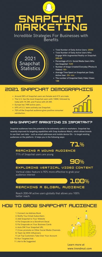 Snapchat Marketing benefits