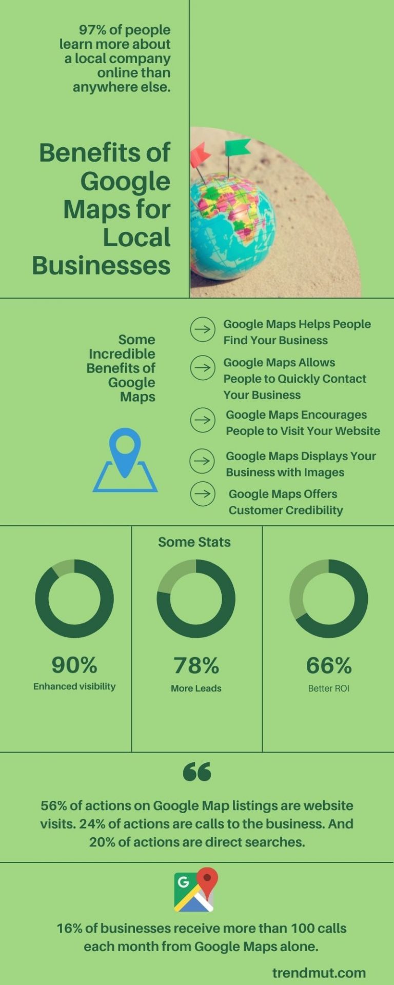 5 incredible benefits of google maps for local businesses