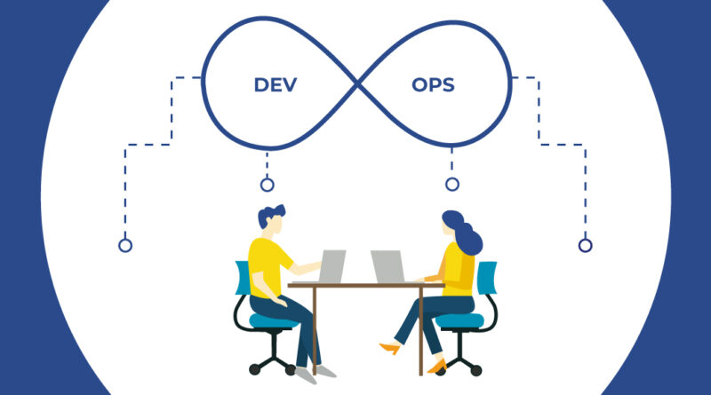 what is devops