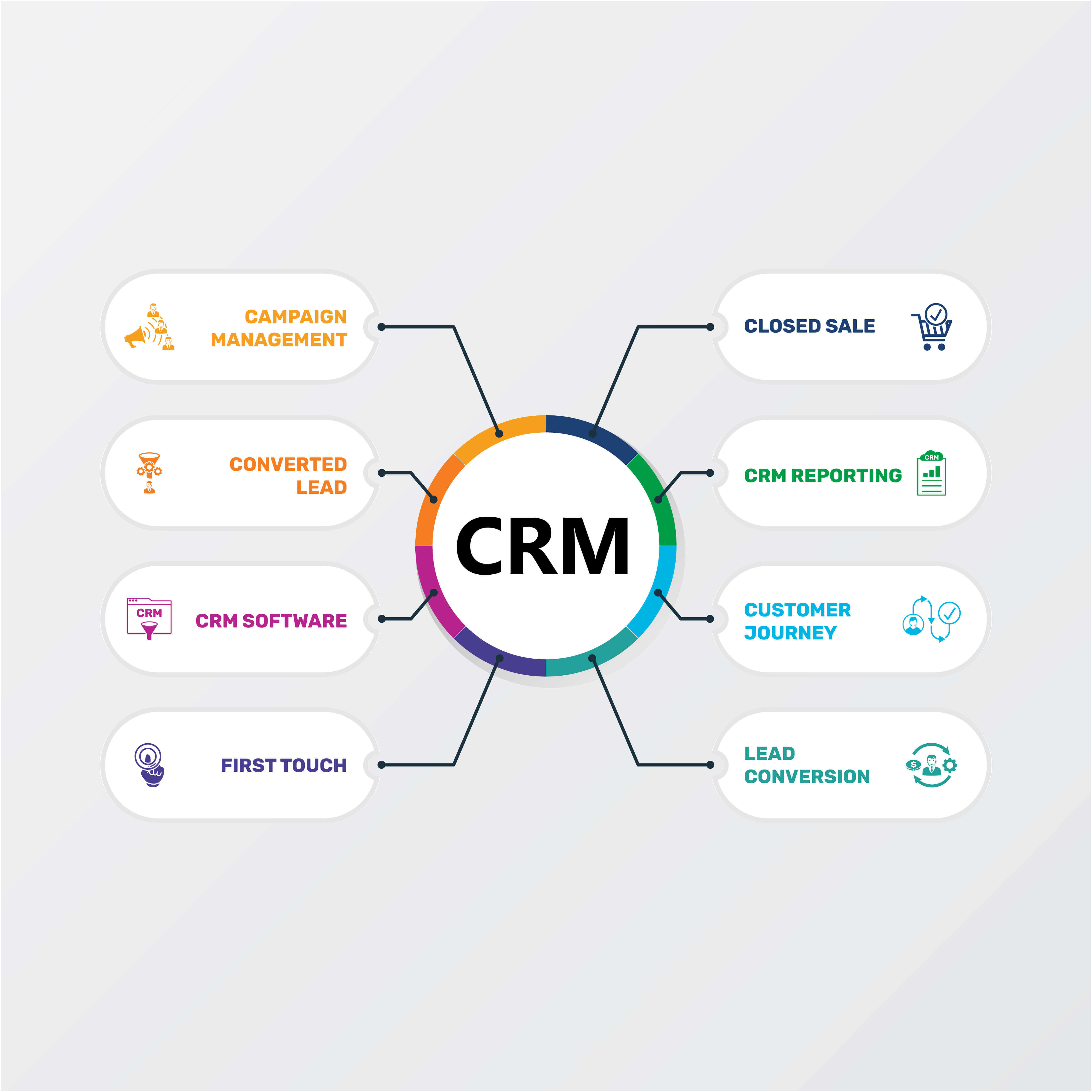 Conversational Commerce in CRM