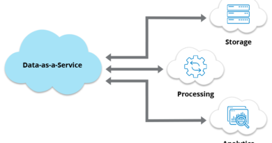 Data as a Service