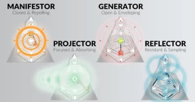 Human Design Chart