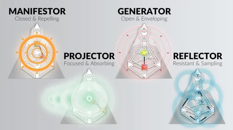 Human Design Chart